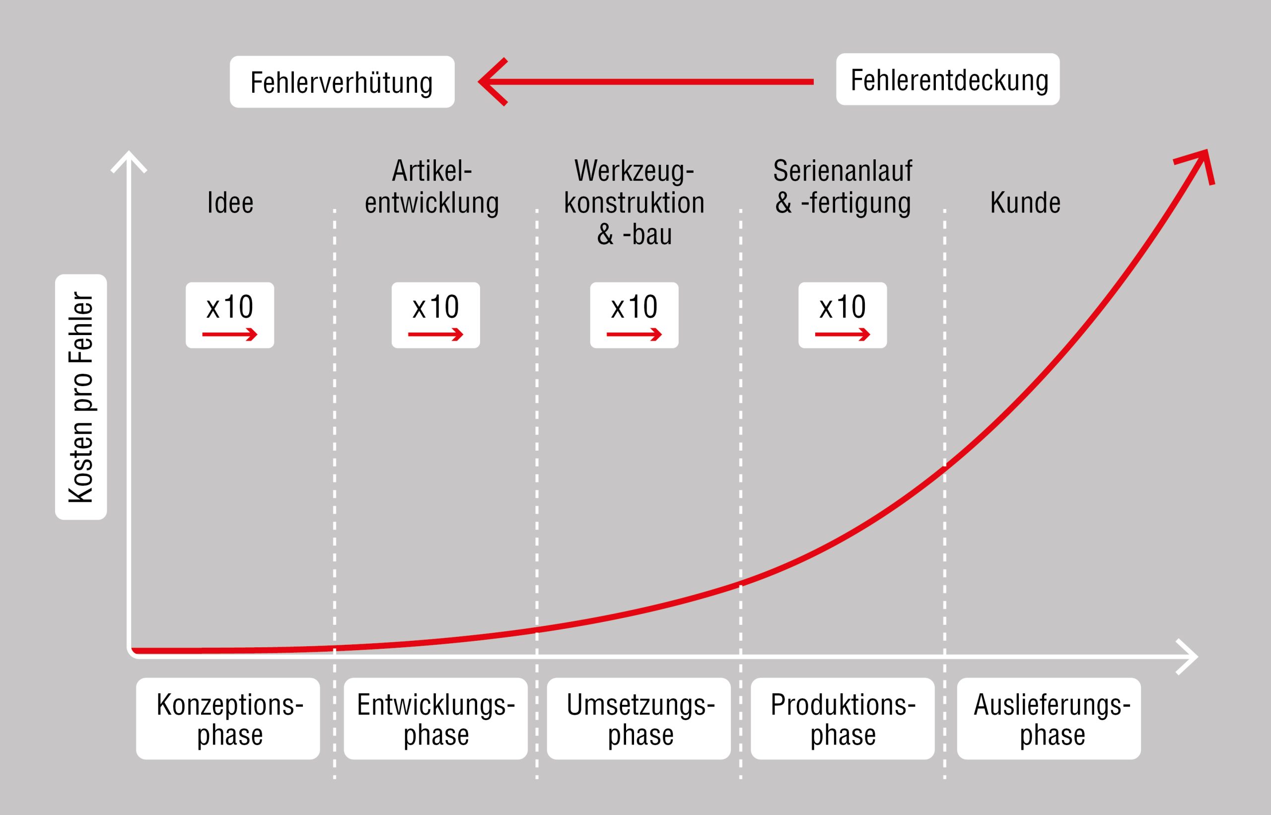 User Perspective